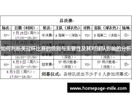 如何判断美冠杯比赛的级别与重要性及其对球队影响的分析 如何判断美冠杯比赛的级别与重要性及其对球队影响的分析