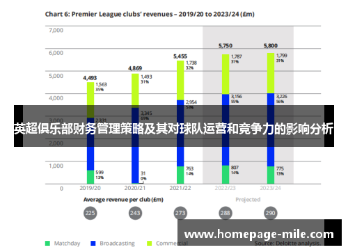 英超俱乐部财务管理策略及其对球队运营和竞争力的影响分析