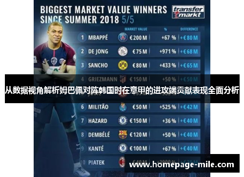 从数据视角解析姆巴佩对阵韩国时在意甲的进攻端贡献表现全面分析 从数据视角解析姆巴佩对阵韩国时在意甲的进攻端贡献表现全面分析