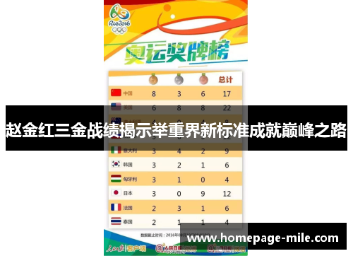 赵金红三金战绩揭示举重界新标准成就巅峰之路 赵金红三金战绩揭示举重界新标准成就巅峰之路