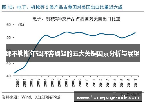 那不勒斯年轻阵容崛起的五大关键因素分析与展望