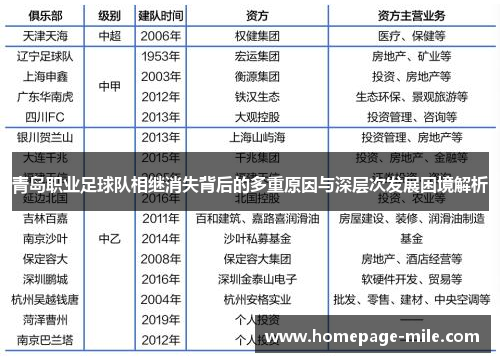 青岛职业足球队相继消失背后的多重原因与深层次发展困境解析 青岛职业足球队相继消失背后的多重原因与深层次发展困境解析