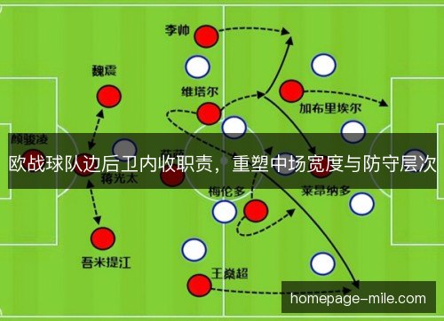 欧战球队边后卫内收职责，重塑中场宽度与防守层次