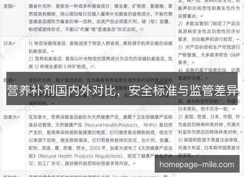 营养补剂国内外对比，安全标准与监管差异